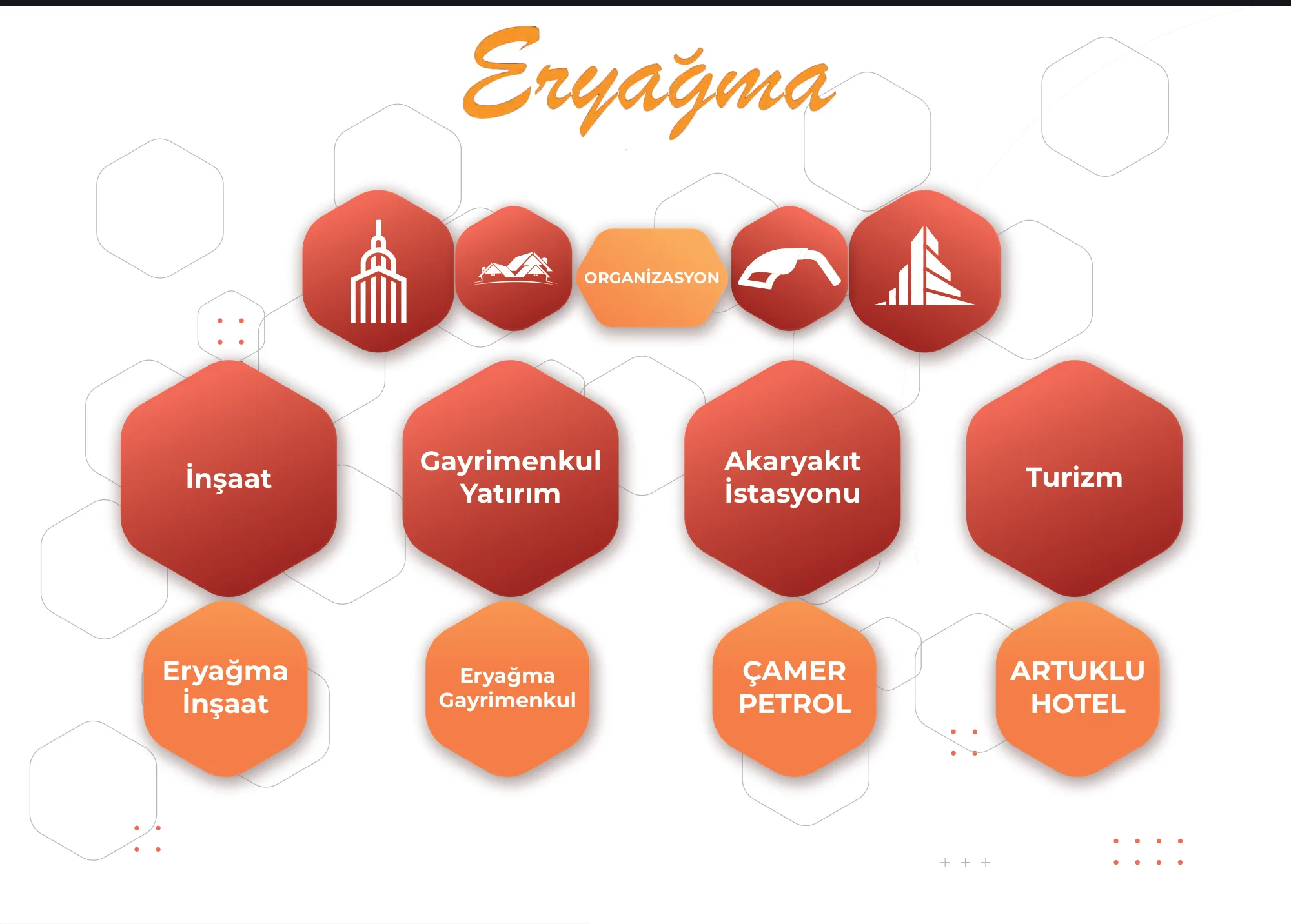 Eryağma firmasının kurumsal organizasyon yapısını ve faaliyet alanlarını altıgen grafiklerle gösteren katalog sayfası tasarımı.